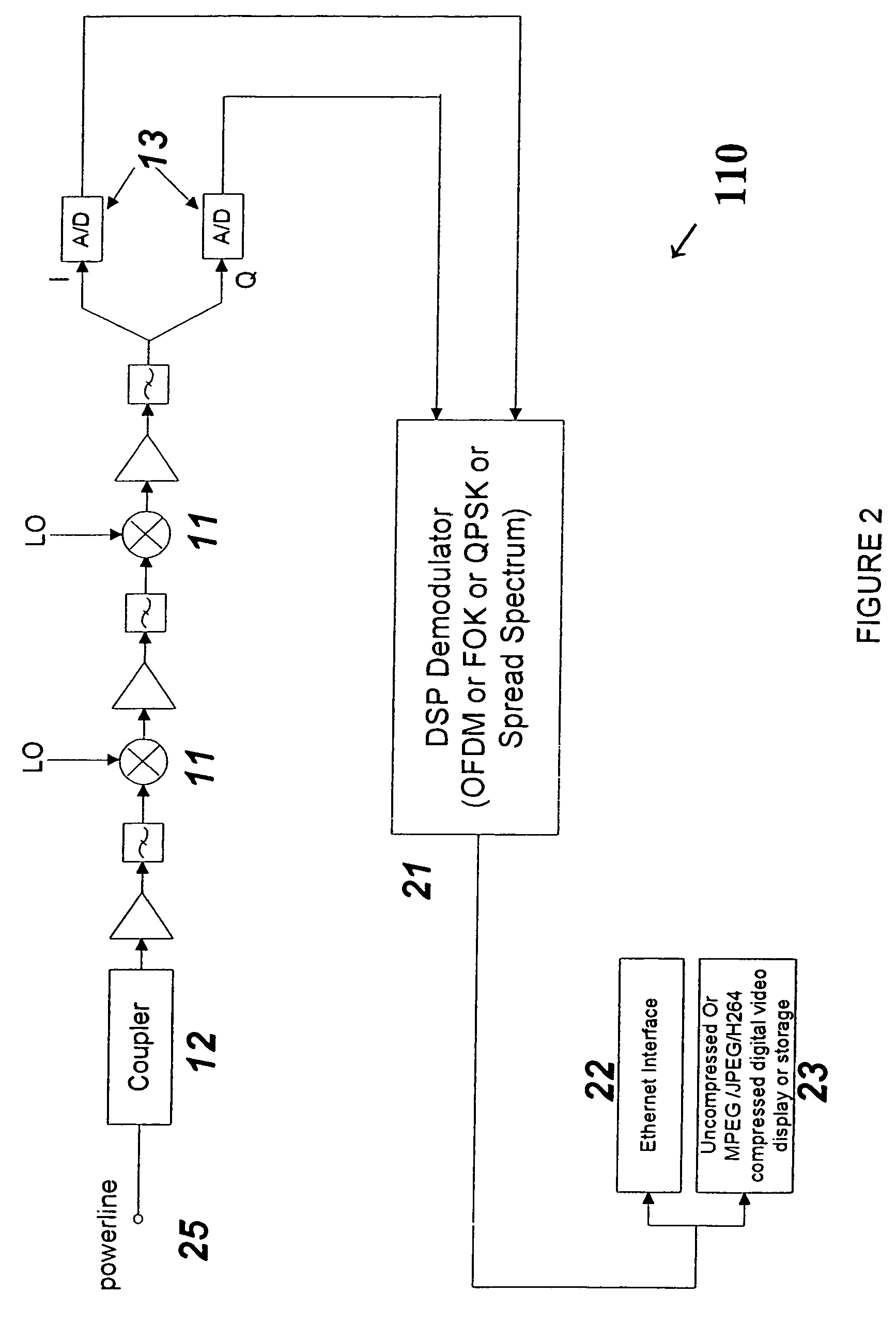 Apparatus and method for transmitting digital data over various communication media