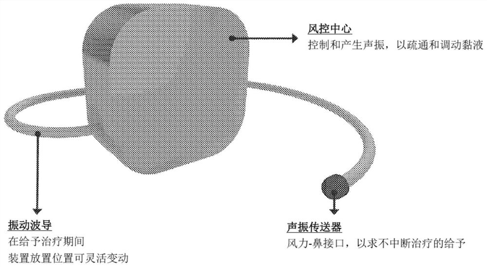 A system for respiratory secretion management