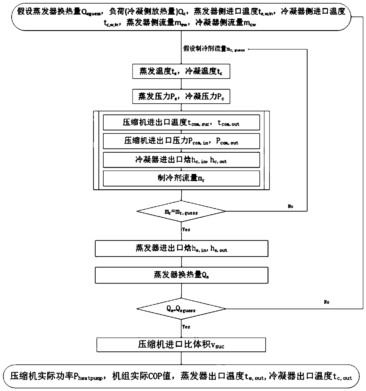 A global optimal control method for ground source heat pumps