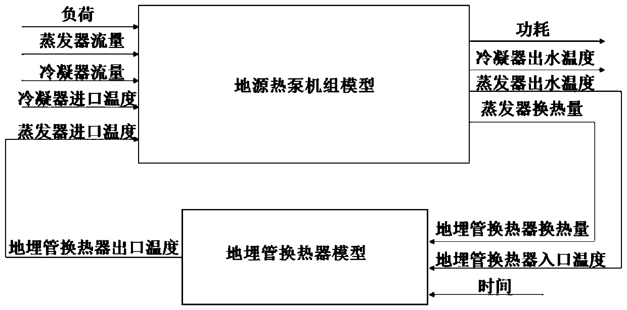 A global optimal control method for ground source heat pumps