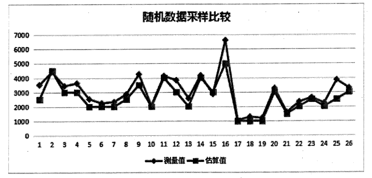 Rapid sewage COD detection method