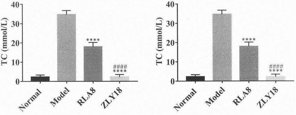 Novel FFA1 and PPAR alpha/gamma/delta quadruple agonist, preparation method thereof and application of quadruple agonist as medicine