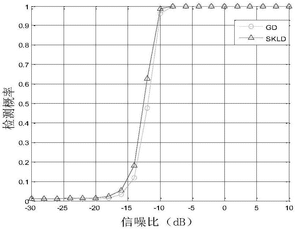 Spectrum sensing method and device in cognitive wireless network