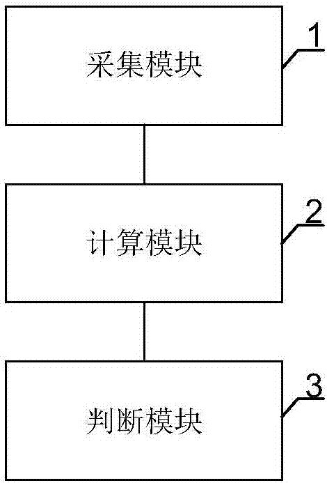 Spectrum sensing method and device in cognitive wireless network