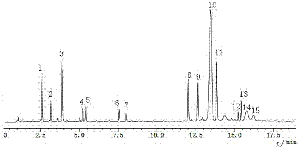 Method for detecting hooker winghead root medicinal materials