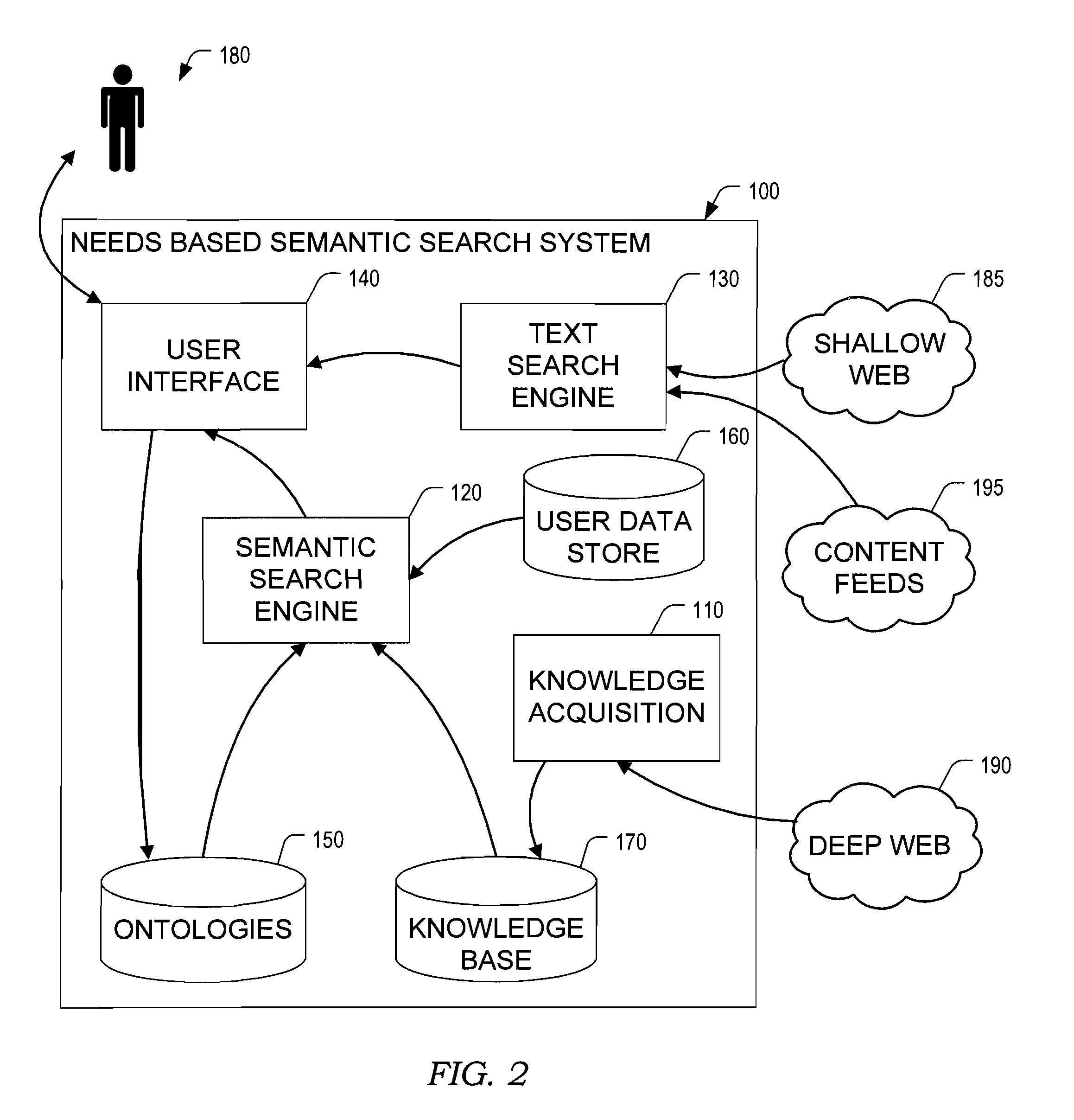 Automated generation of ontologies