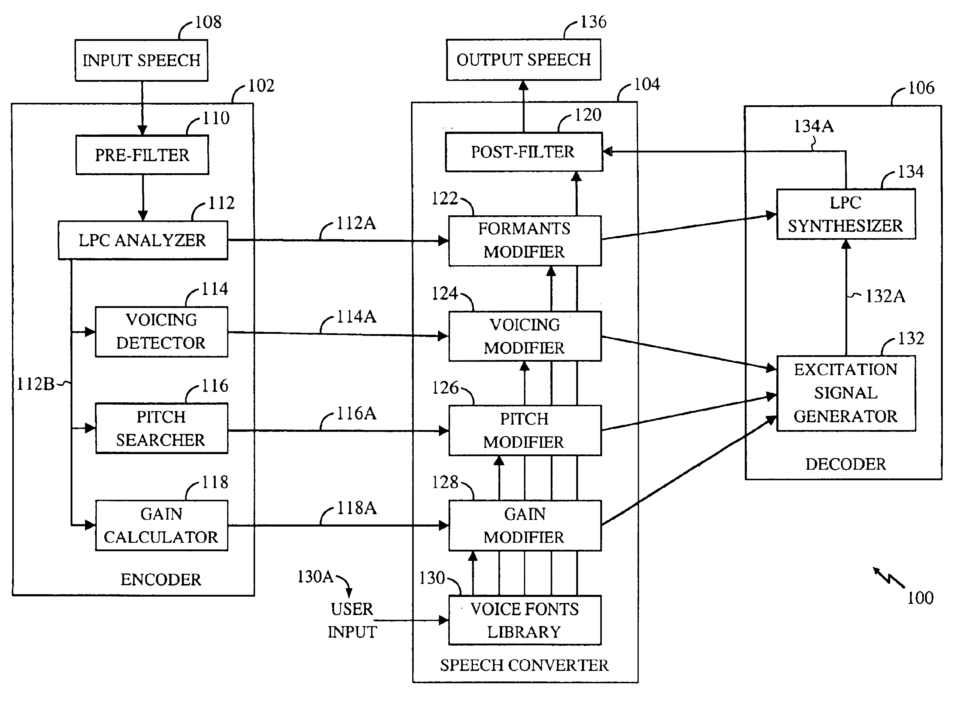 Speech converter utilizing preprogrammed voice profiles