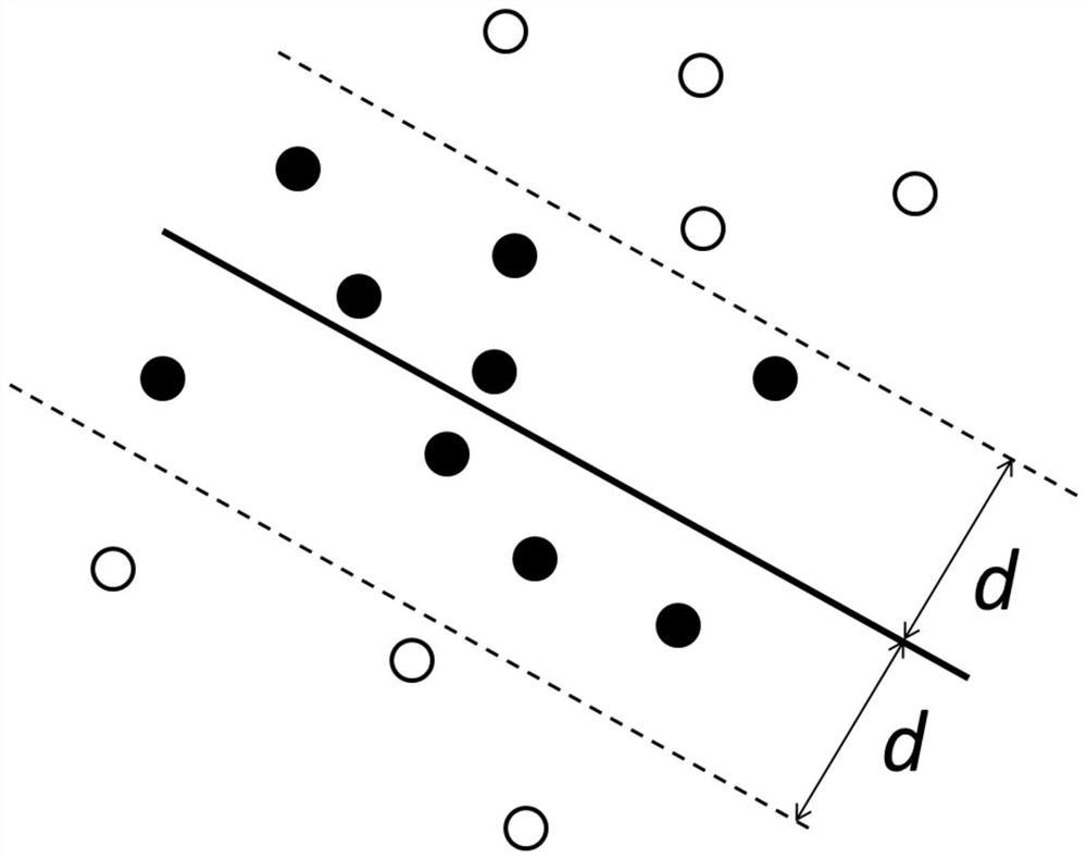 LiDAR point cloud power line classification method based on normal random sampling distribution