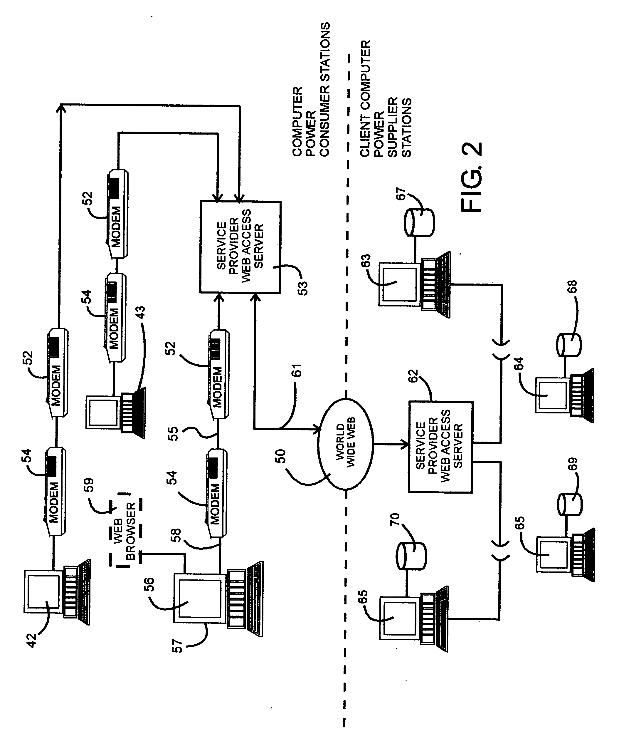 Distributed computing connected via the World Wide Web with a system for tracking the distribution of computer power from client providers to consumers so as to compensate client providers and bill user consumers