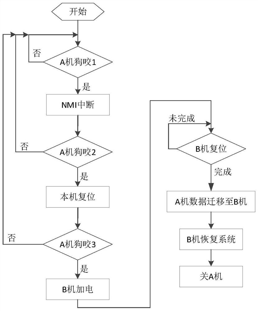 Method for controlling generator tripping based on small satellite dual-machine system