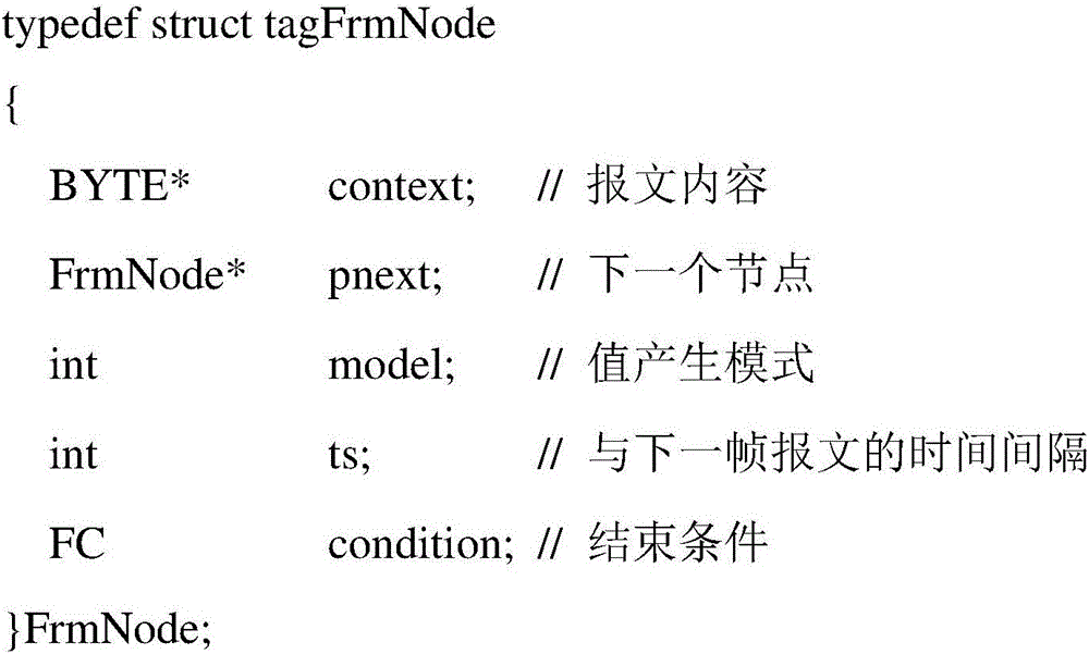 Method for generating and editing GOOSE message sequence