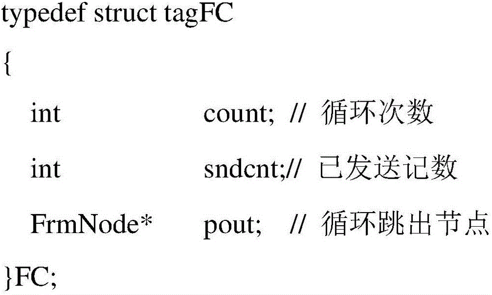 Method for generating and editing GOOSE message sequence