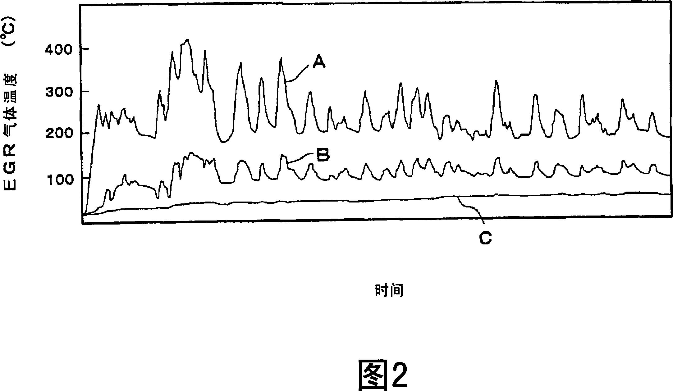 EGR device