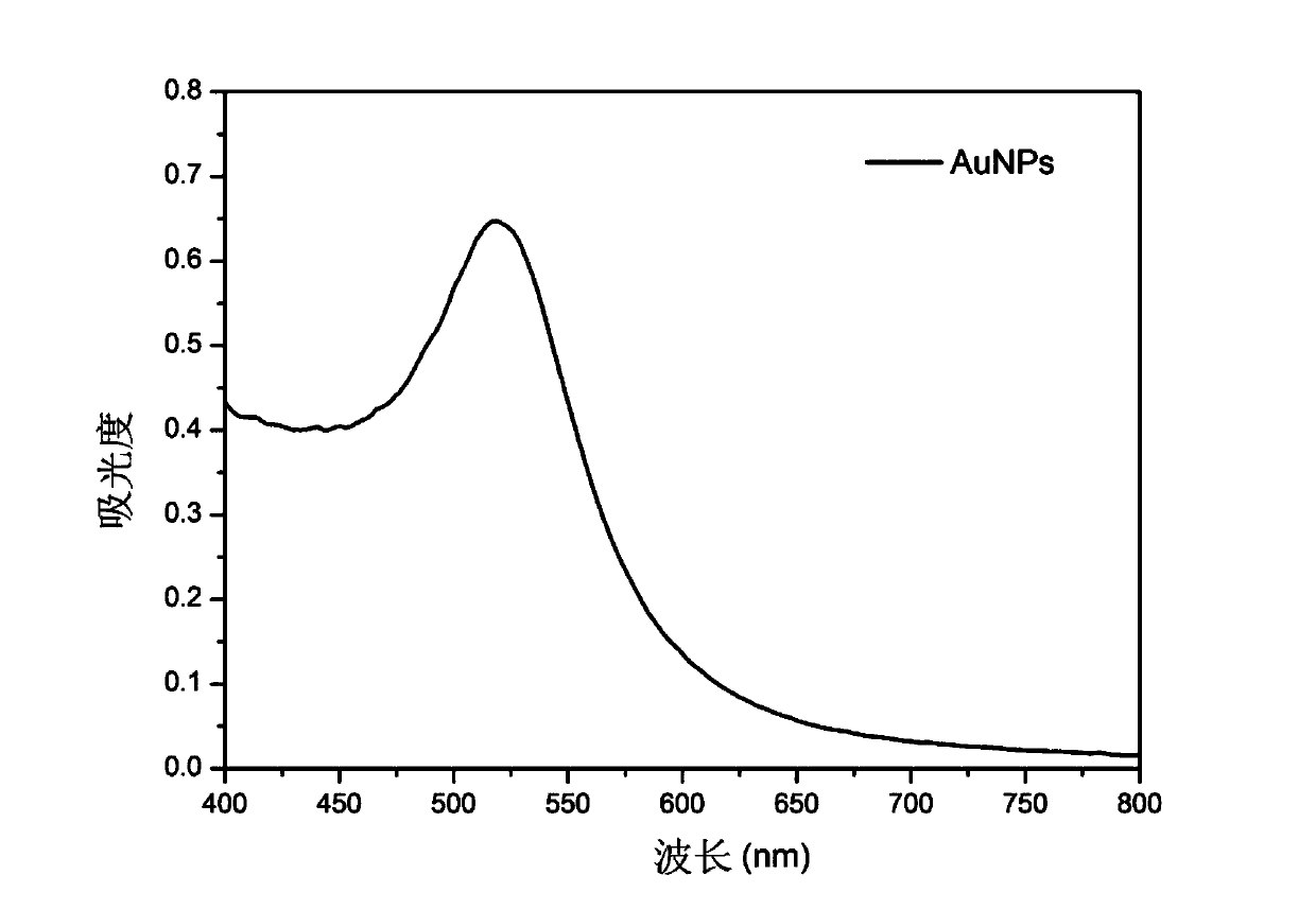 Colorimetric aptamer sensor based on nanogold-DNA and method for detecting oxytetracycline by using colorimetric aptamer sensor