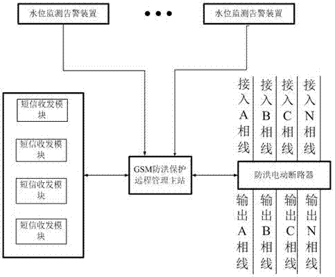 Intelligent low-voltage flood-prevention water level control system