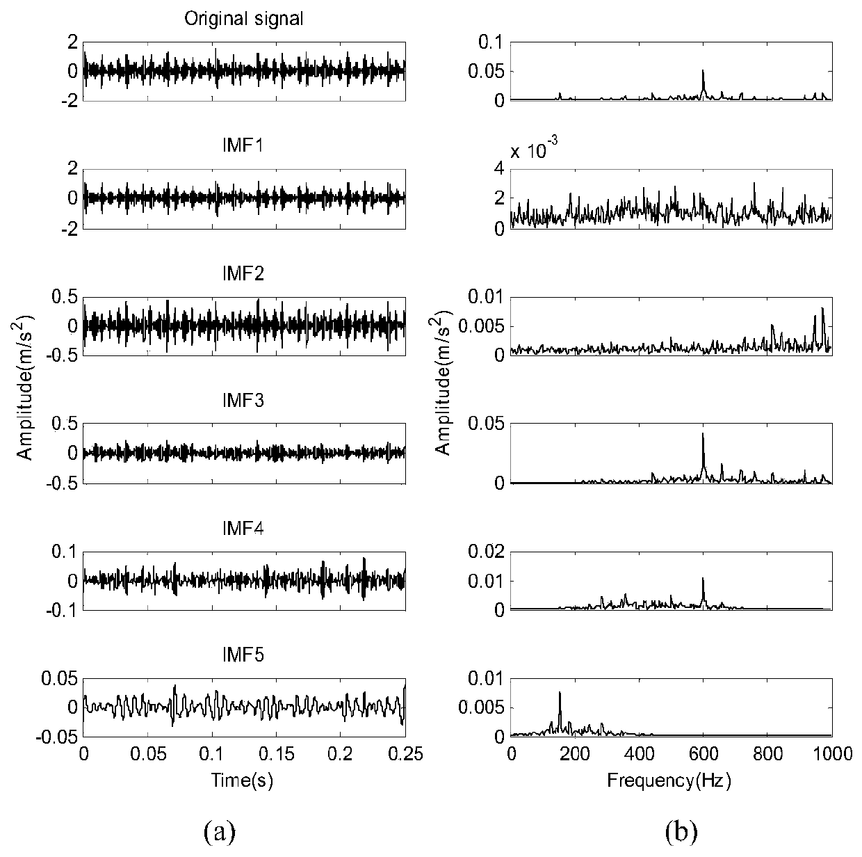 Bearing fault diagnosis method under variable working condition based on mixed entropy and joint distribution adaptation