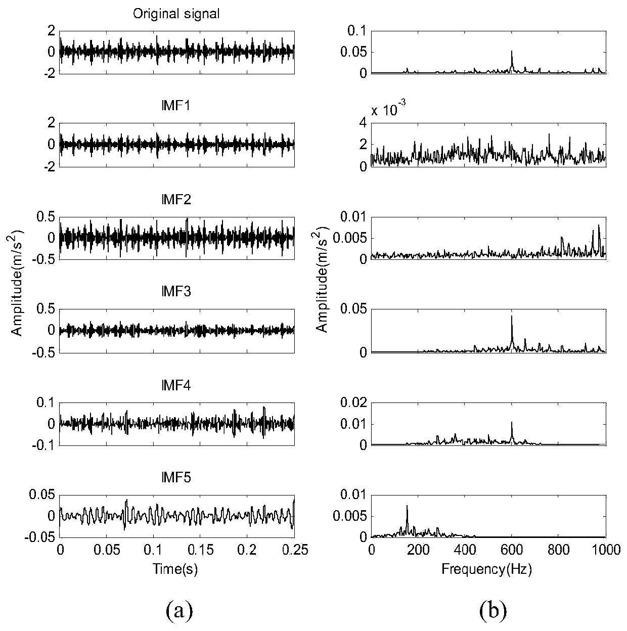 Bearing fault diagnosis method under variable working condition based on mixed entropy and joint distribution adaptation