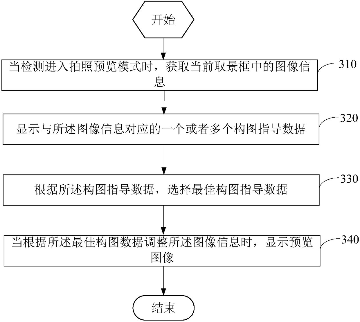 Photographing composition guide method, mobile terminal and storage medium