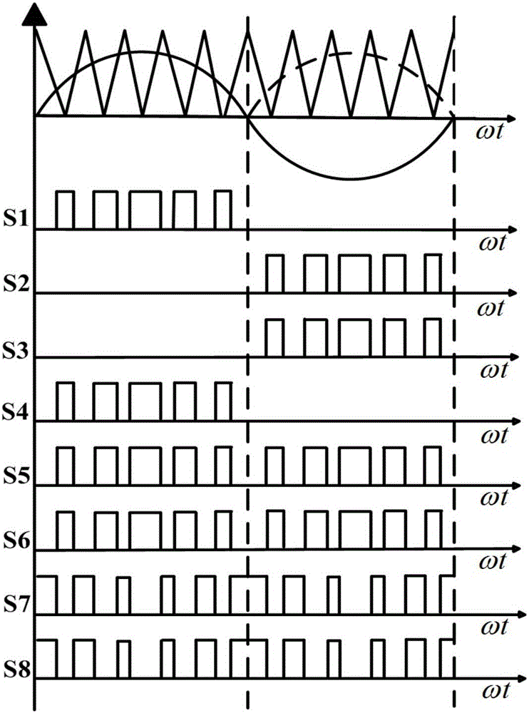 Transformer-free type low-leakage-current photovoltaic grid-connected inverter circuit with active clamp and modulation method thereof