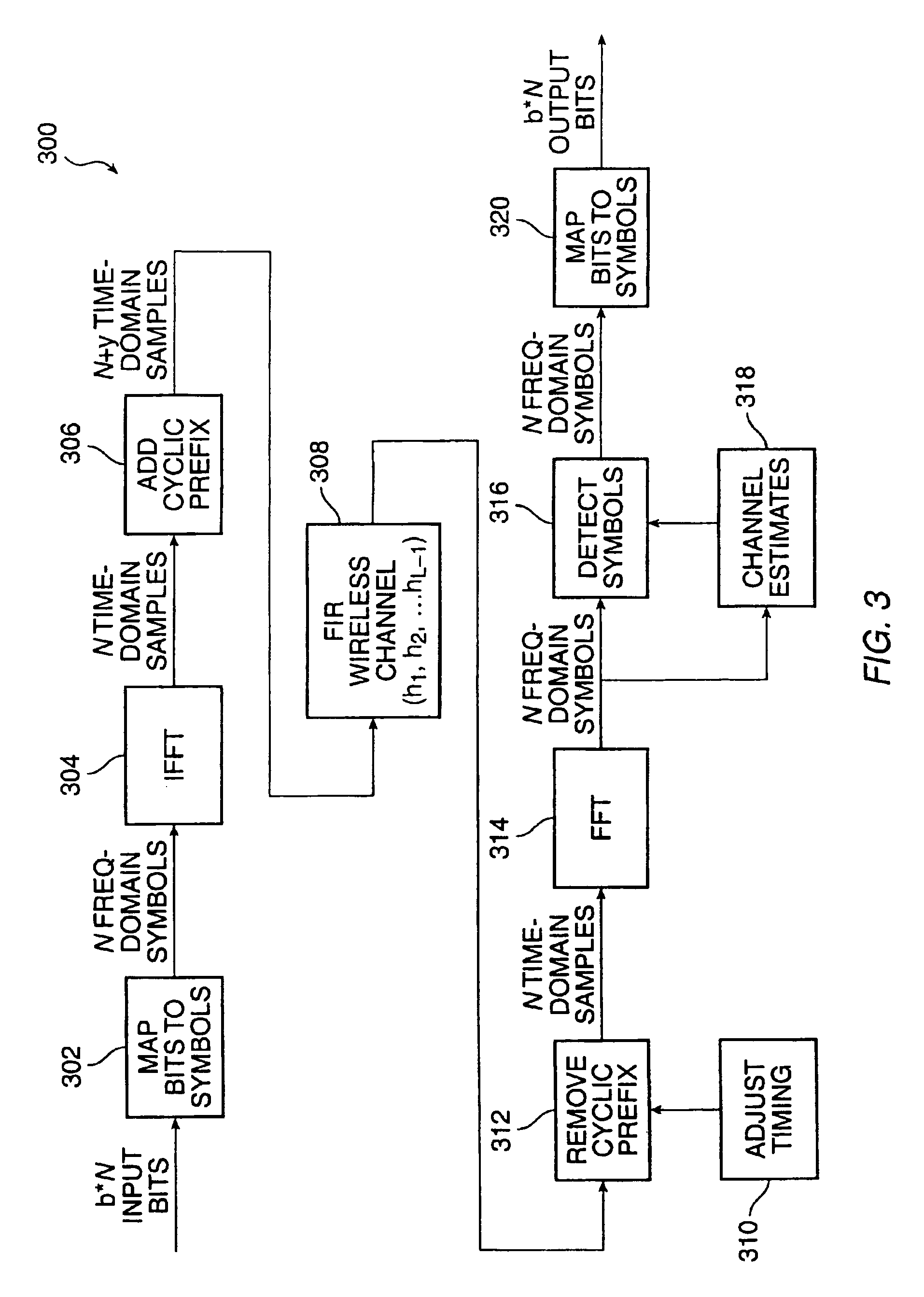 Medium access control protocol for OFDM wireless networks