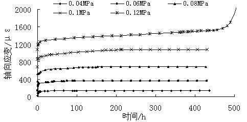 Uniaxial compression creep experiment device and method for soft rock-soil material