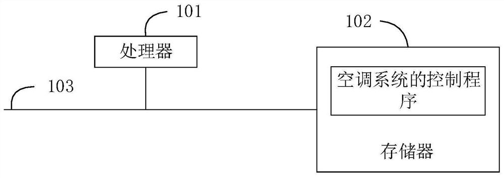 Control method of air conditioning system, air conditioning system and storage medium