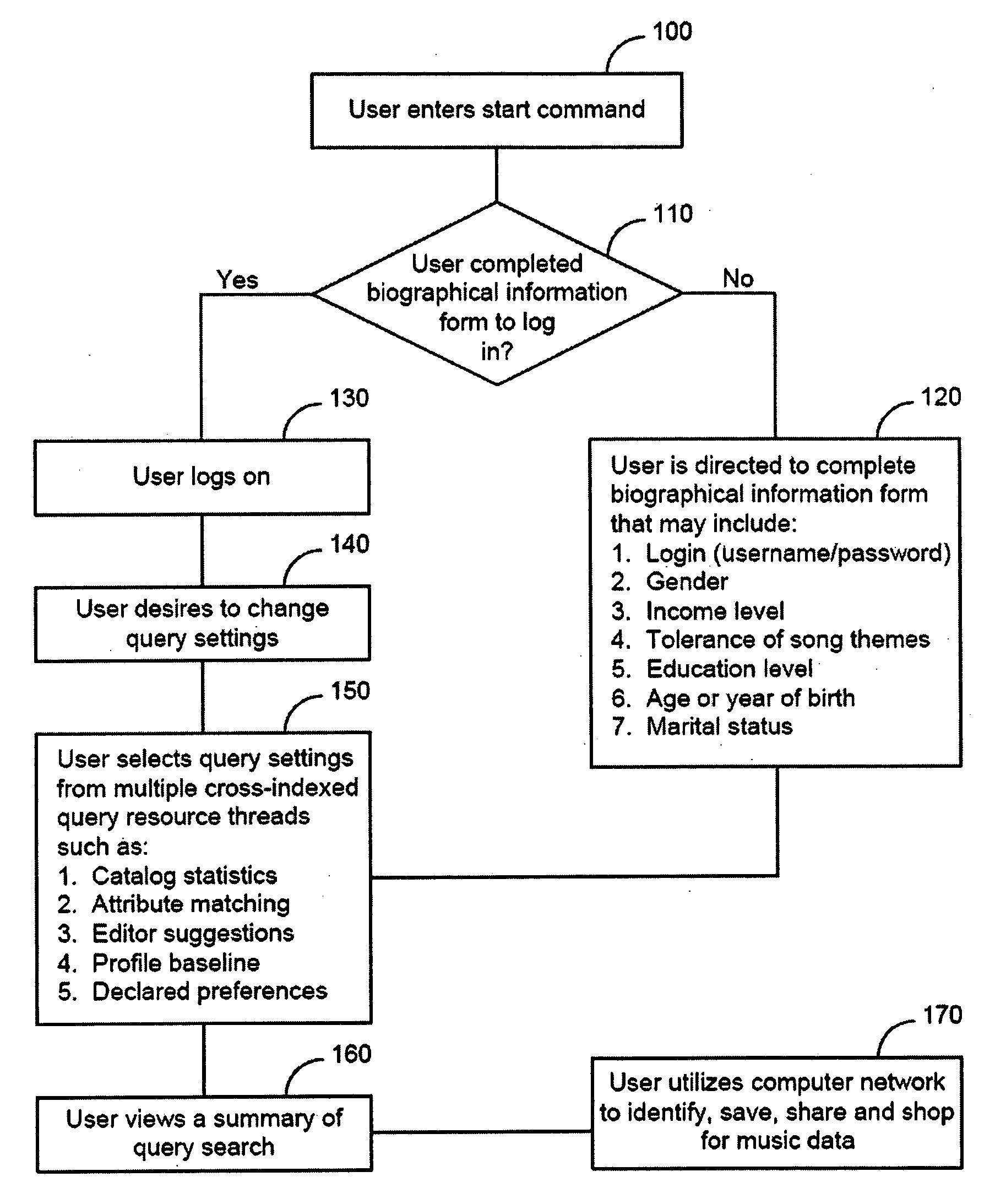 Scalable system and method for predicting hit music preferences for an individual