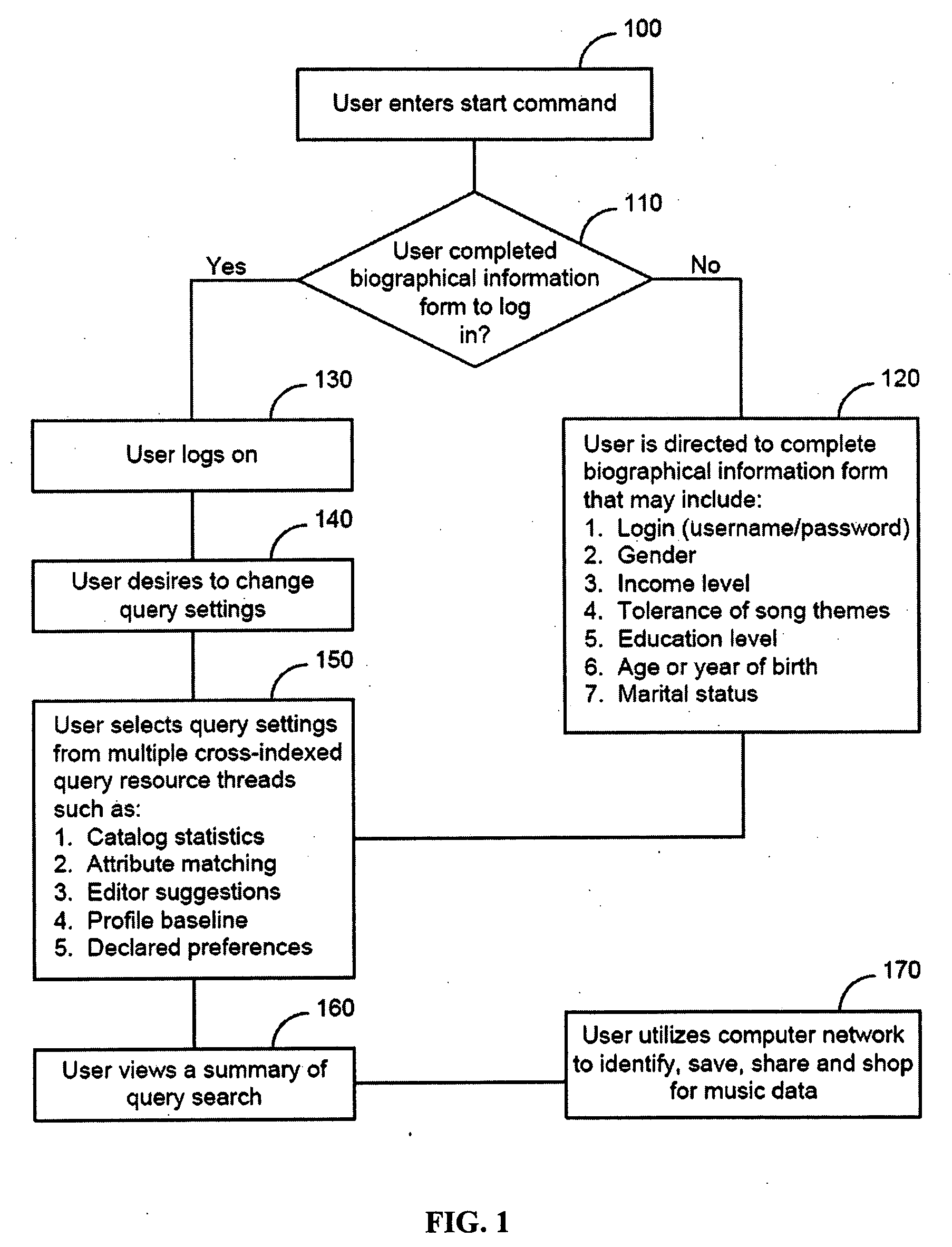 Scalable system and method for predicting hit music preferences for an individual