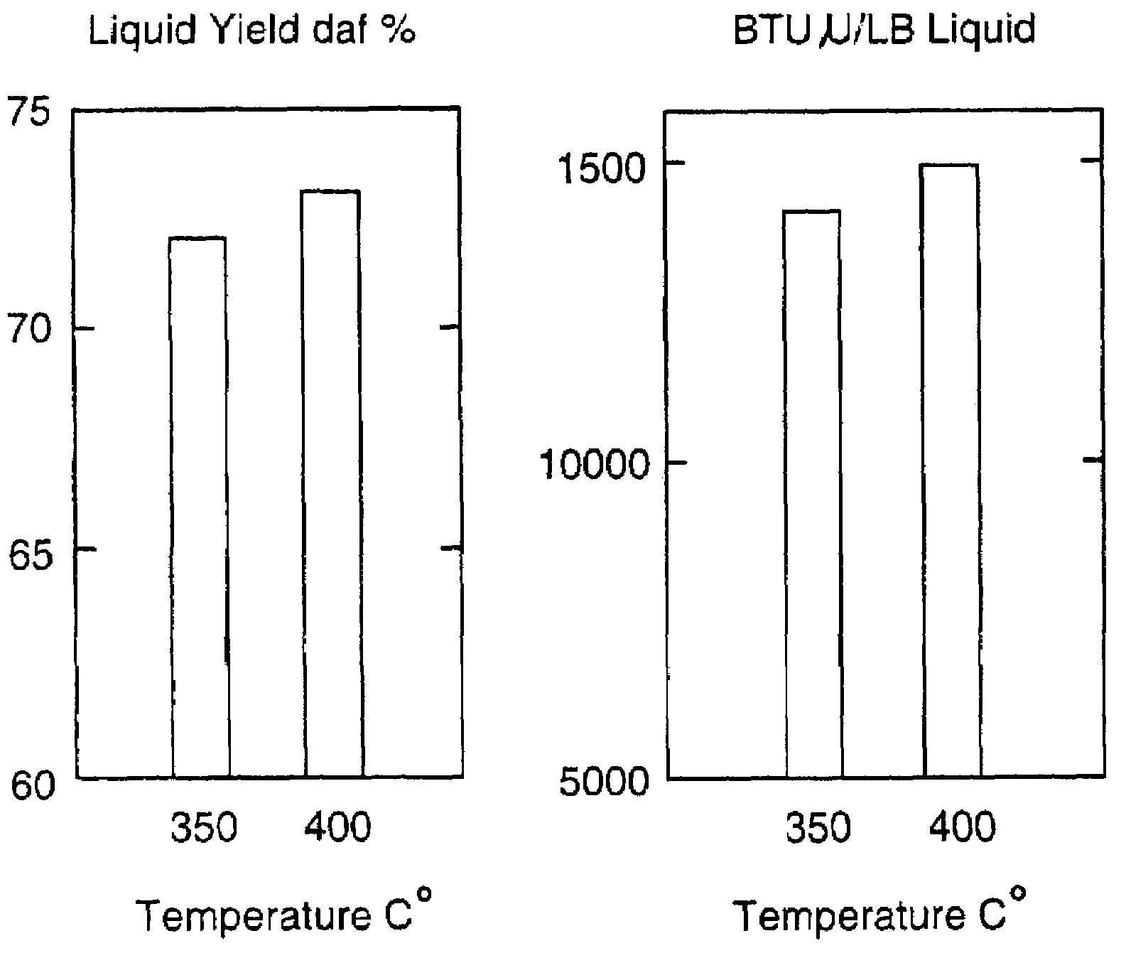 Method of converting agricultural waste to liquid fuel cell and associated apparatus