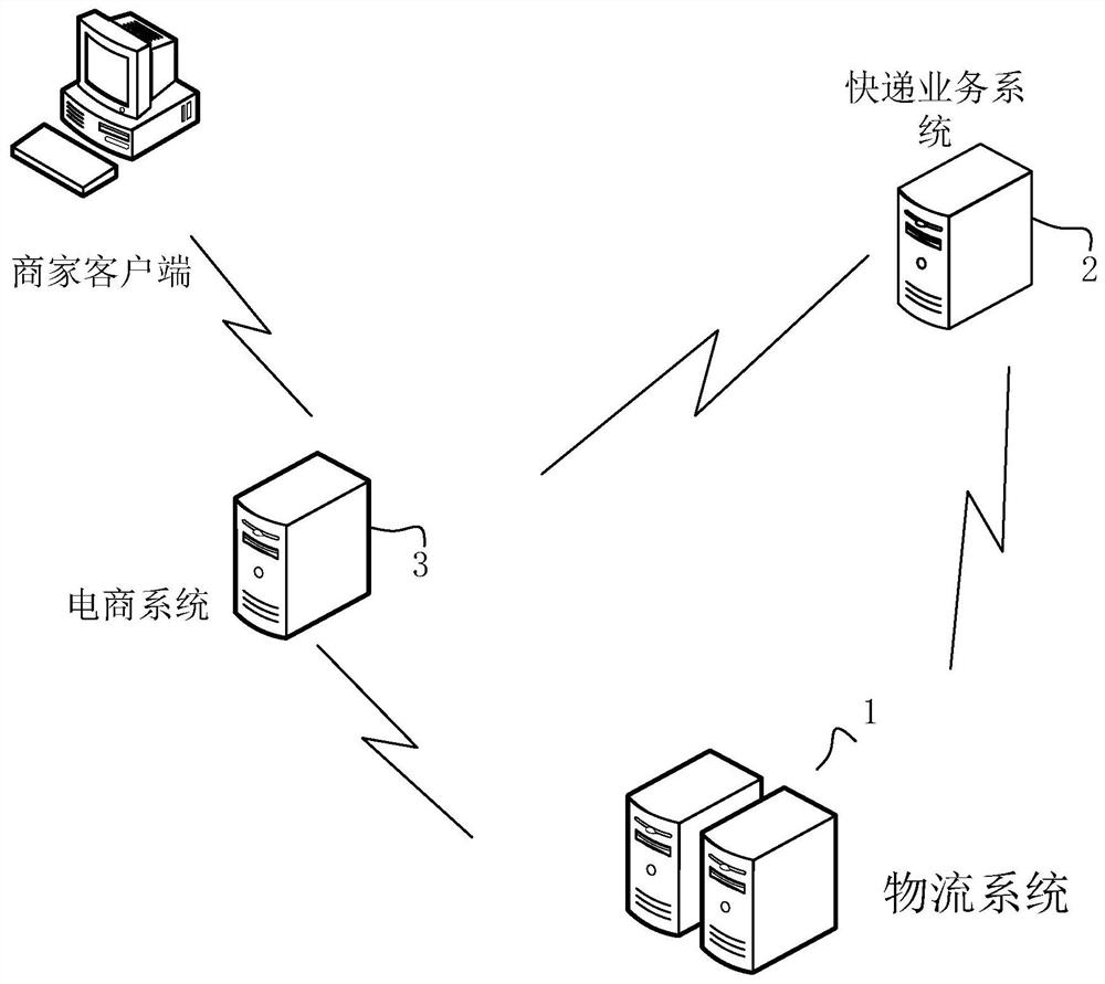 Logistics service processing method, logistics system, electronic equipment and storage medium