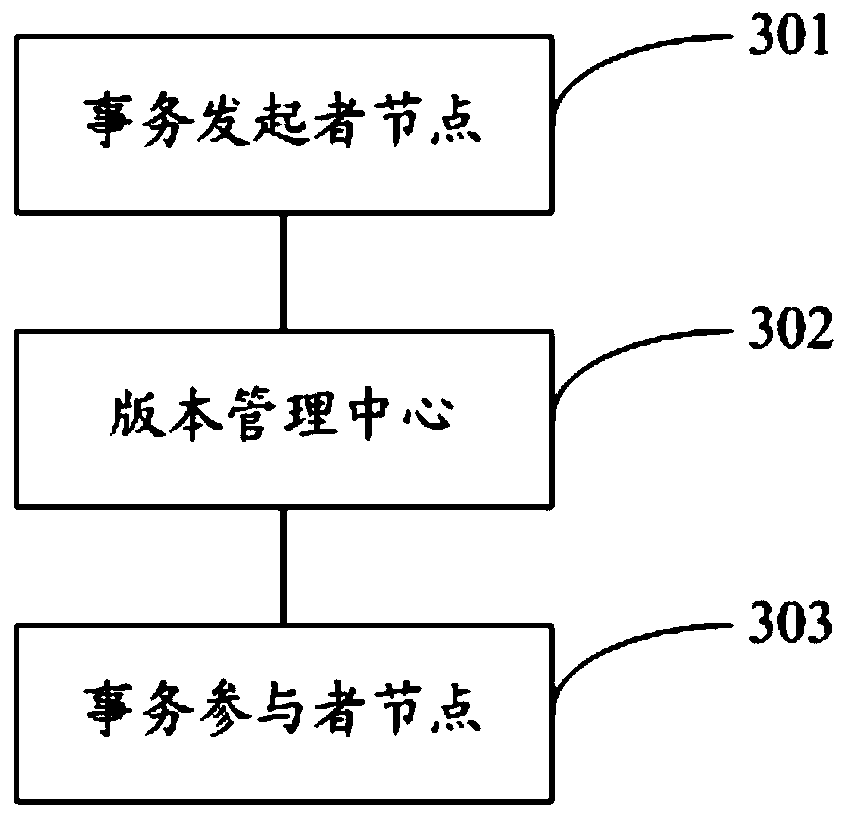 Method and system for realizing distributed transactions