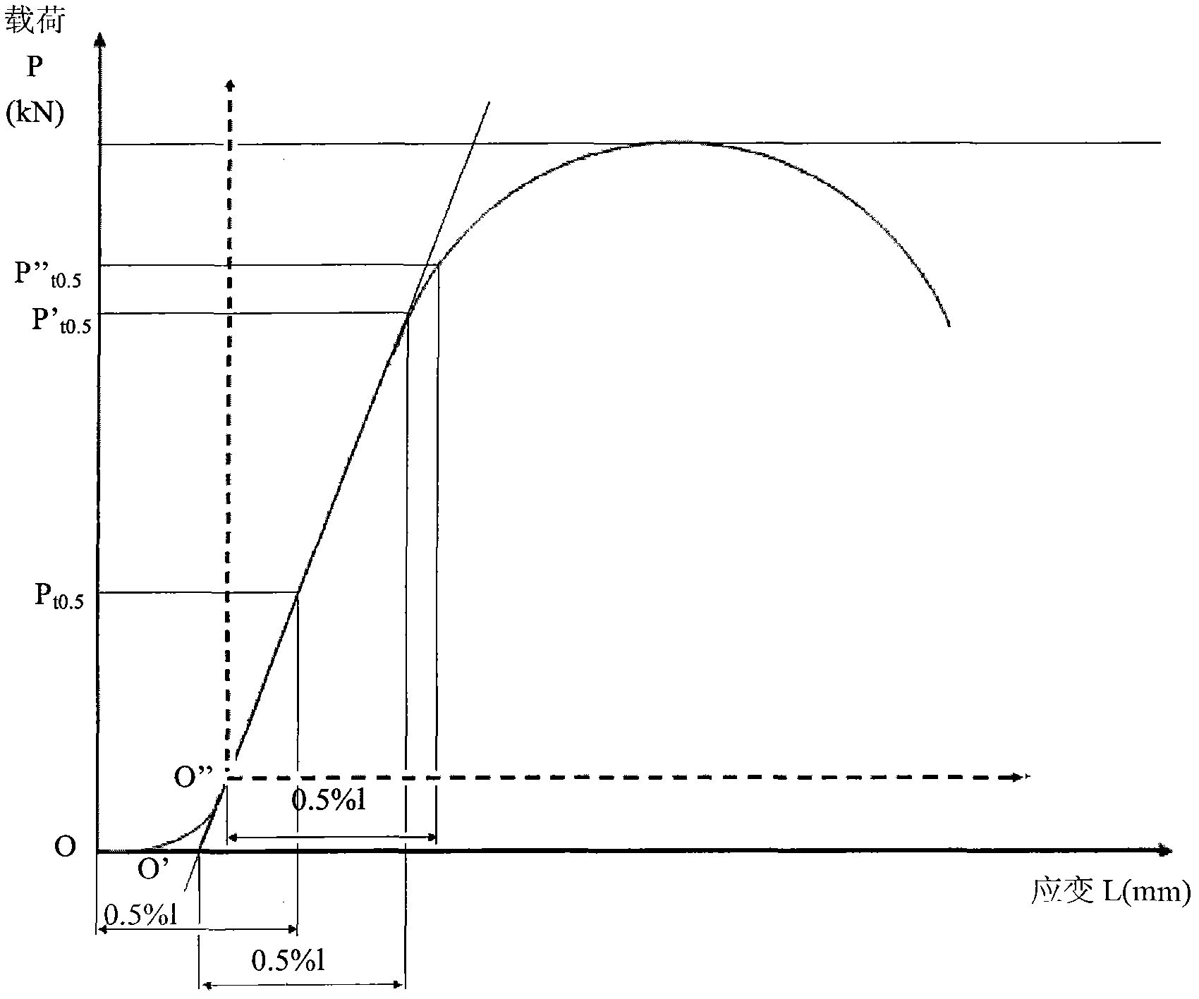 Method for measuring yield strength of non-planar structure material