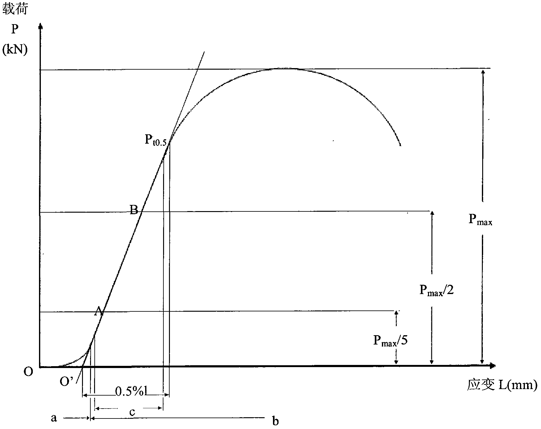 Method for measuring yield strength of non-planar structure material