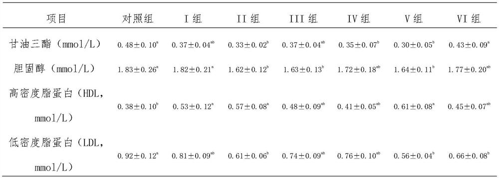 Application of oil composition in preparing pig and poultry feed additive, feed additive and feed