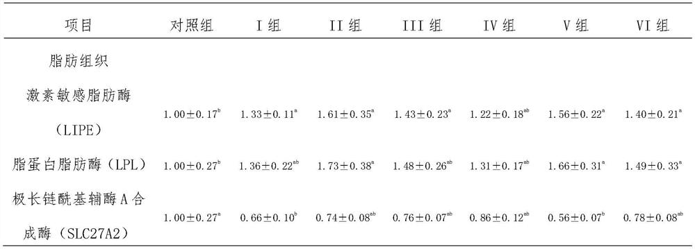 Application of oil composition in preparing pig and poultry feed additive, feed additive and feed