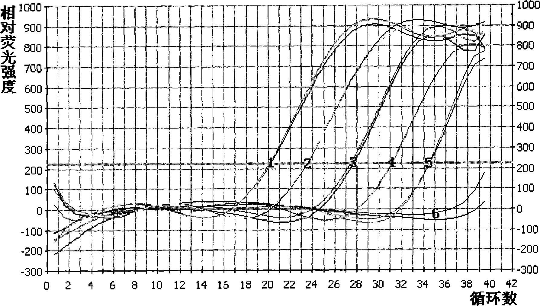 Method for quantitative detection of mycoplasma hyopneumoniae