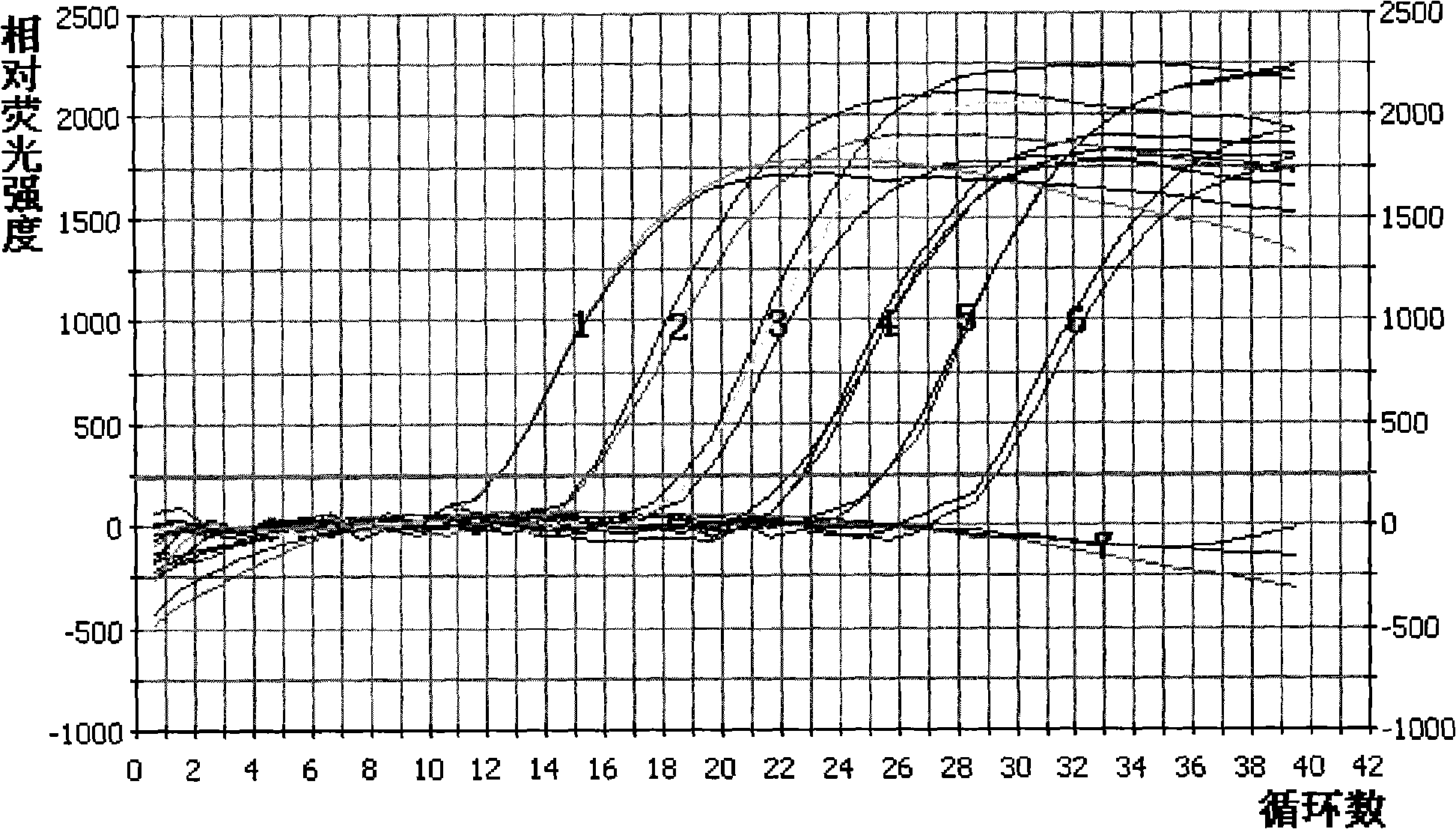 Method for quantitative detection of mycoplasma hyopneumoniae