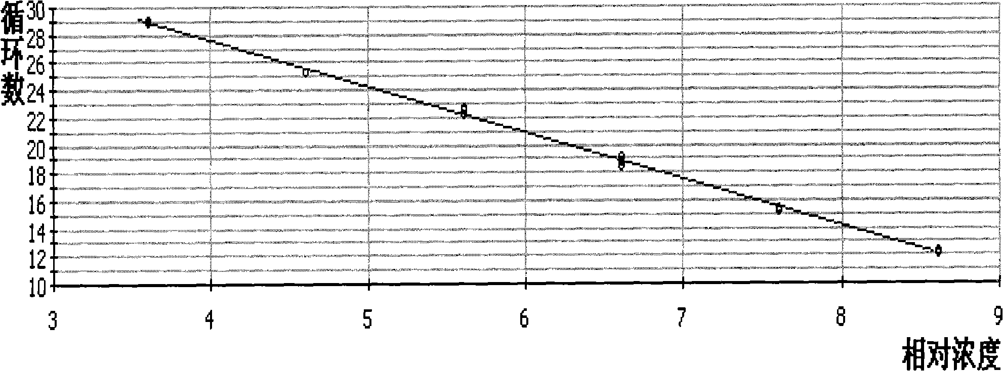 Method for quantitative detection of mycoplasma hyopneumoniae