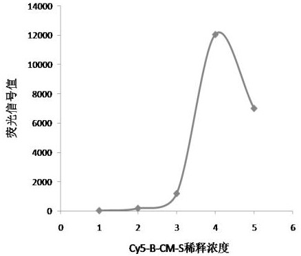 Probe and kit for improving pathogenic microorganism antigen detection sensitivity