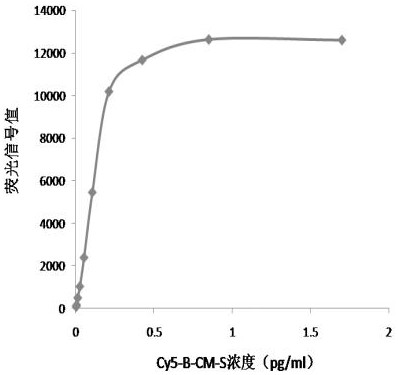 Probe and kit for improving pathogenic microorganism antigen detection sensitivity