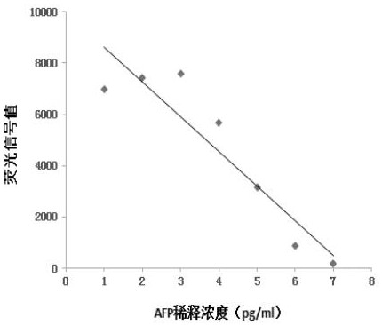 Probe and kit for improving pathogenic microorganism antigen detection sensitivity