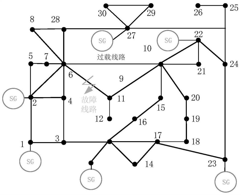 Power transmission line adaptive overload protection method considering dynamic thermal characteristics