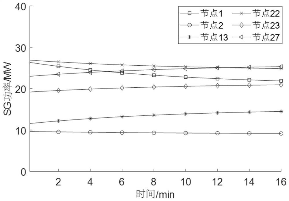 Power transmission line adaptive overload protection method considering dynamic thermal characteristics