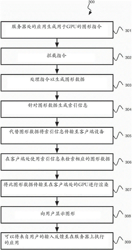 Method and system for interactive graphics streaming