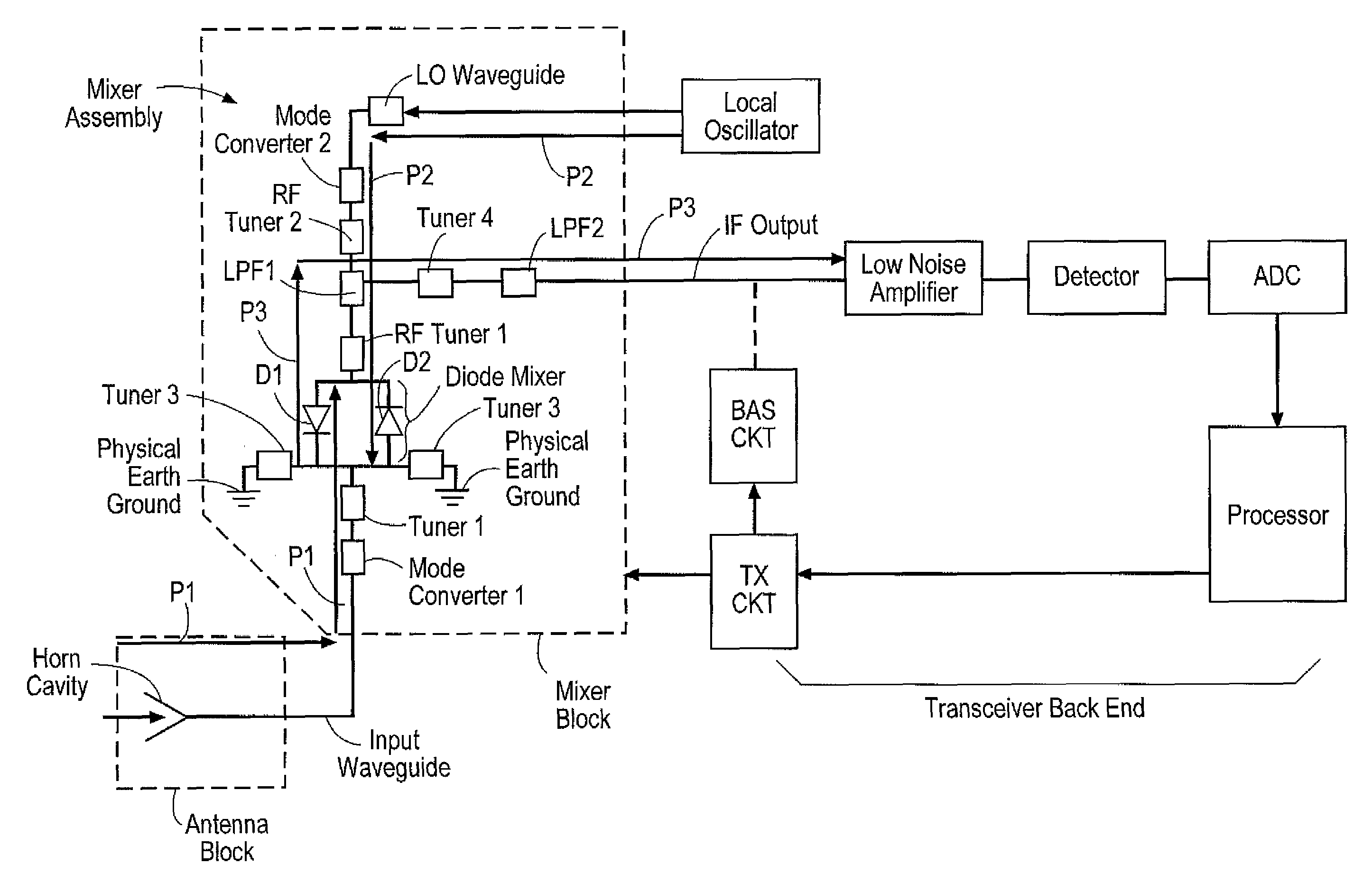 Transceiver