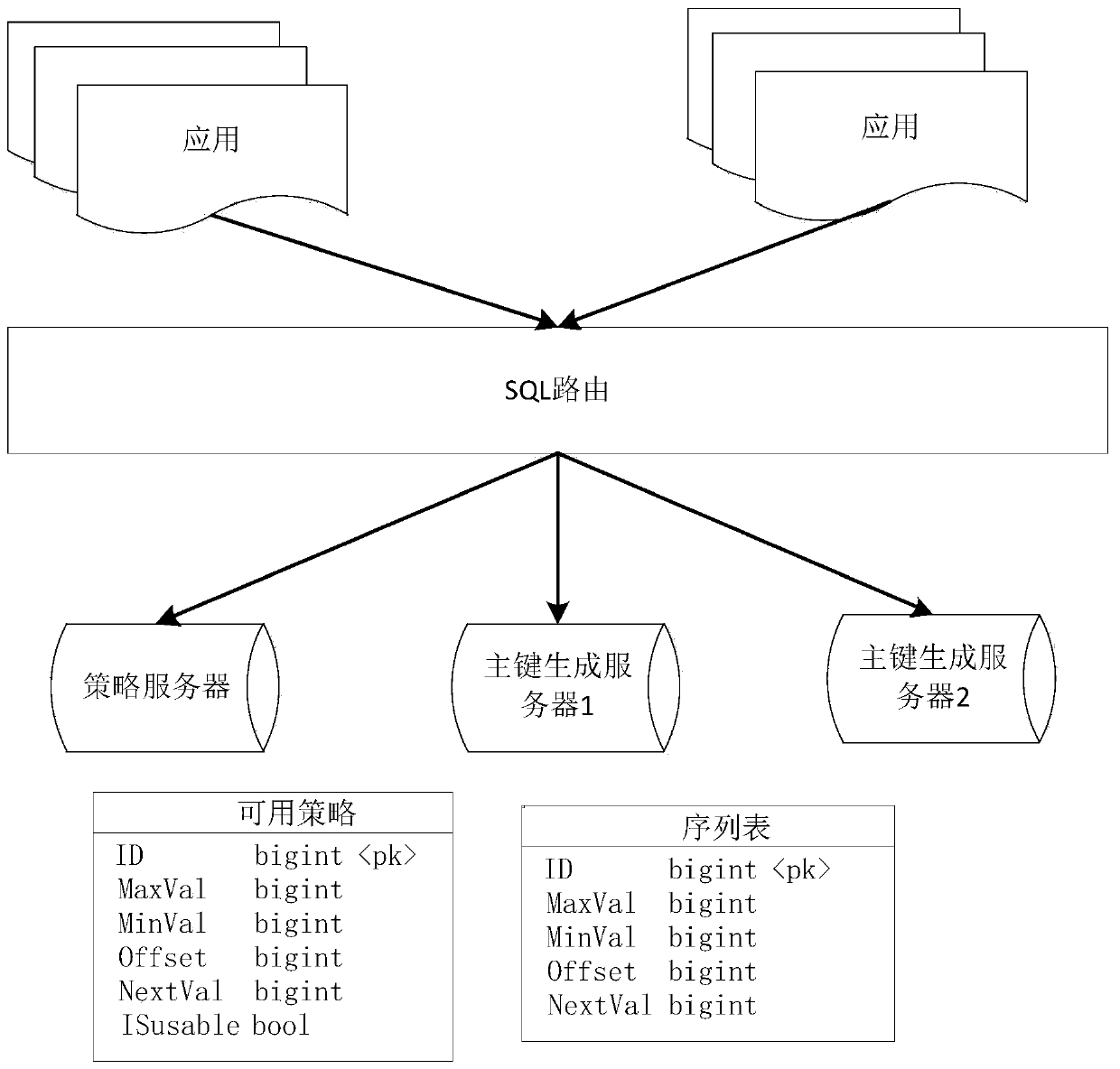 A distributed primary key generation method and device