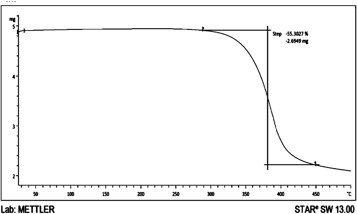 Lenalidomide crystal and preparation method thereof