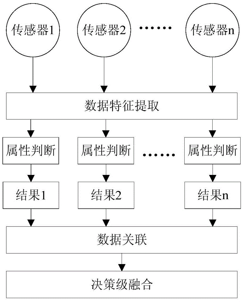 Fatigue driving state detecting system and method based on decision-making level data integration