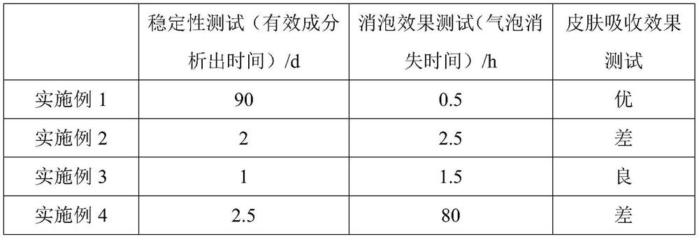 Mild and efficient whitening composition and preparation method thereof