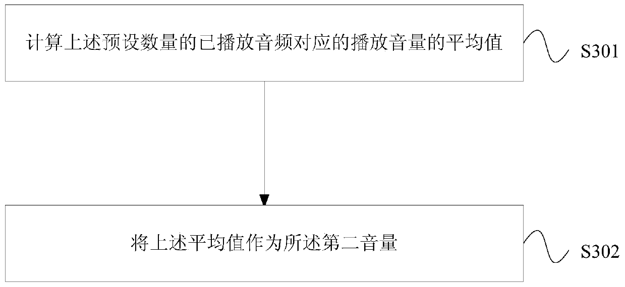 Terminal volume adjustment processing method and volume adjustment terminal